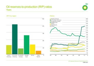 BP Statistical Review of World Energy 2014: Presentation | PDF