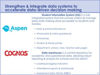 Strengthen & integrate data systems to
accelerate data-driven decision making
                      Student Information System (SIS) is a fully
             integrated system that lets schools collect & manage
             data while making data accessible to students and
             families
               − Daily & period attendance

               − eTranscripts & online gradebook

               − Scheduling

               − Student & family portals

               − Department, school, class, teacher web pages

                     Data warehouse is a central repository for
             academic and operational data, allowing robust
             reporting & analysis for schools and the district
               − Leading & lagging indicators

               − Attendance reports & dashboards

               − Assessment data: MCAS, DIBELS                      11
 