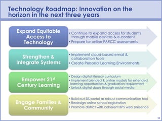 Technology Roadmap: Innovation on the
horizon in the next three years




                                        18
 