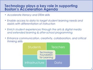 Technology plays a key role in supporting
Boston’s Acceleration Agenda
• Accelerate literacy and STEM skills

• Enable access to data to target student learning needs and
  assists with differentiation of instruction

• Enrich student experiences through the arts & digital media
  and extended learning & after-school programming

• Enhance communication, creativity, collaboration, and critical
  thinking skills




                                                                   4
 