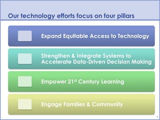 Our technology efforts focus on four pillars




                                               7
 