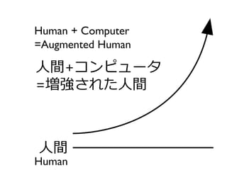 人間
人間+コンピュータ
=増強された人間
 