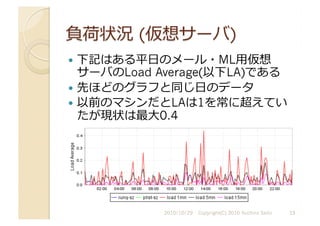   下記はある平⽇日のメール・ML⽤用仮想
サーバのLoad Average(以下LA)である
  先ほどのグラフと同じ⽇日のデータ
  以前のマシンだとLAは1を常に超えてい
たが現状は最⼤大0.4
2010/10/29	
   Copyright(C) 2010 Yuichiro Saito	
   15	
  
 