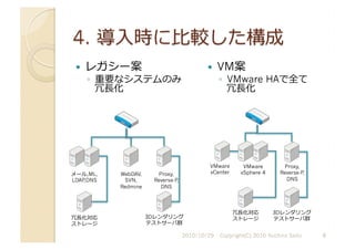   レガシー案
◦  重要なシステムのみ
冗⻑⾧長化	
  
  VM案
◦  VMware HAで全て
冗⻑⾧長化	
  
冗⻑⾧長化対応
ストレージ
メール,ML,
LDAP
,DNS
WebDAV,
SVN,
Redmine
Proxy,
Reverse-P
,
DNS
3Dレンダリング
テストサーバ群
Proxy,
Reverse-P
,
DNS
3Dレンダリング
テストサーバ群
冗⻑⾧長化対応
ストレージ
VMware
vSphere 4
VMware
vCenter
2010/10/29	
   8	
  
Copyright(C) 2010 Yuichiro Saito	
  
 