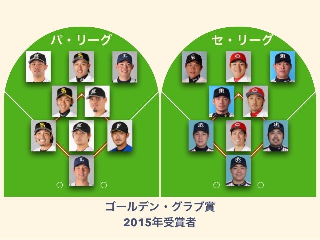 こんなゴールデン グラブ賞は嫌だ 2015 Bpstudy 100回目記念lt