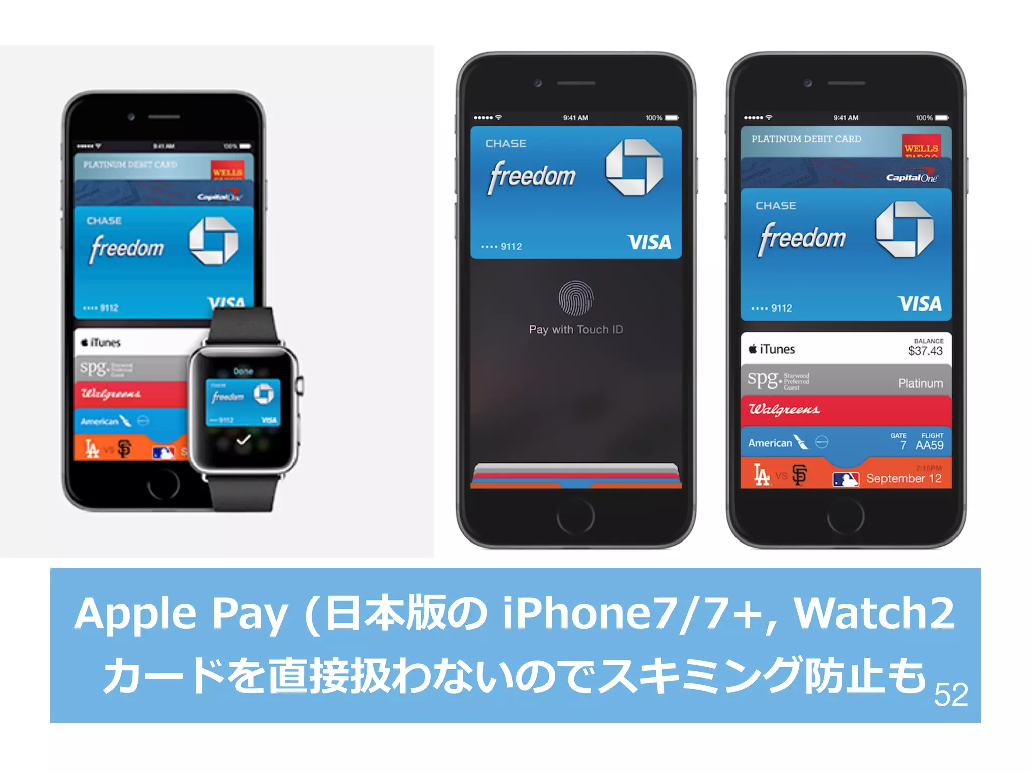 Apple  Pay  (⽇日本版の  iPhone7/7+,  Watch2
カードを直接扱わないのでスキミング防⽌止も52
 