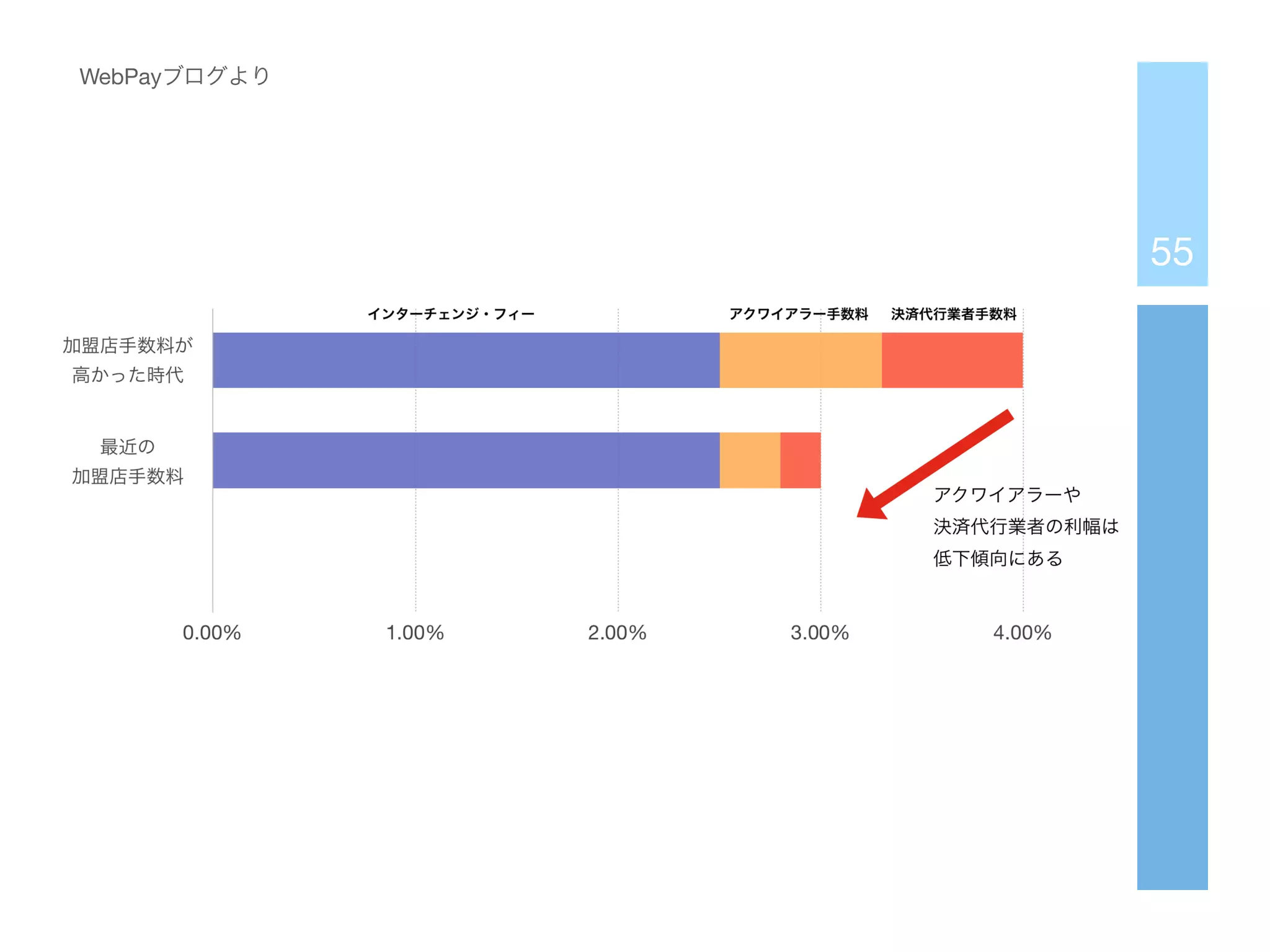 55
WebPayブログより
 