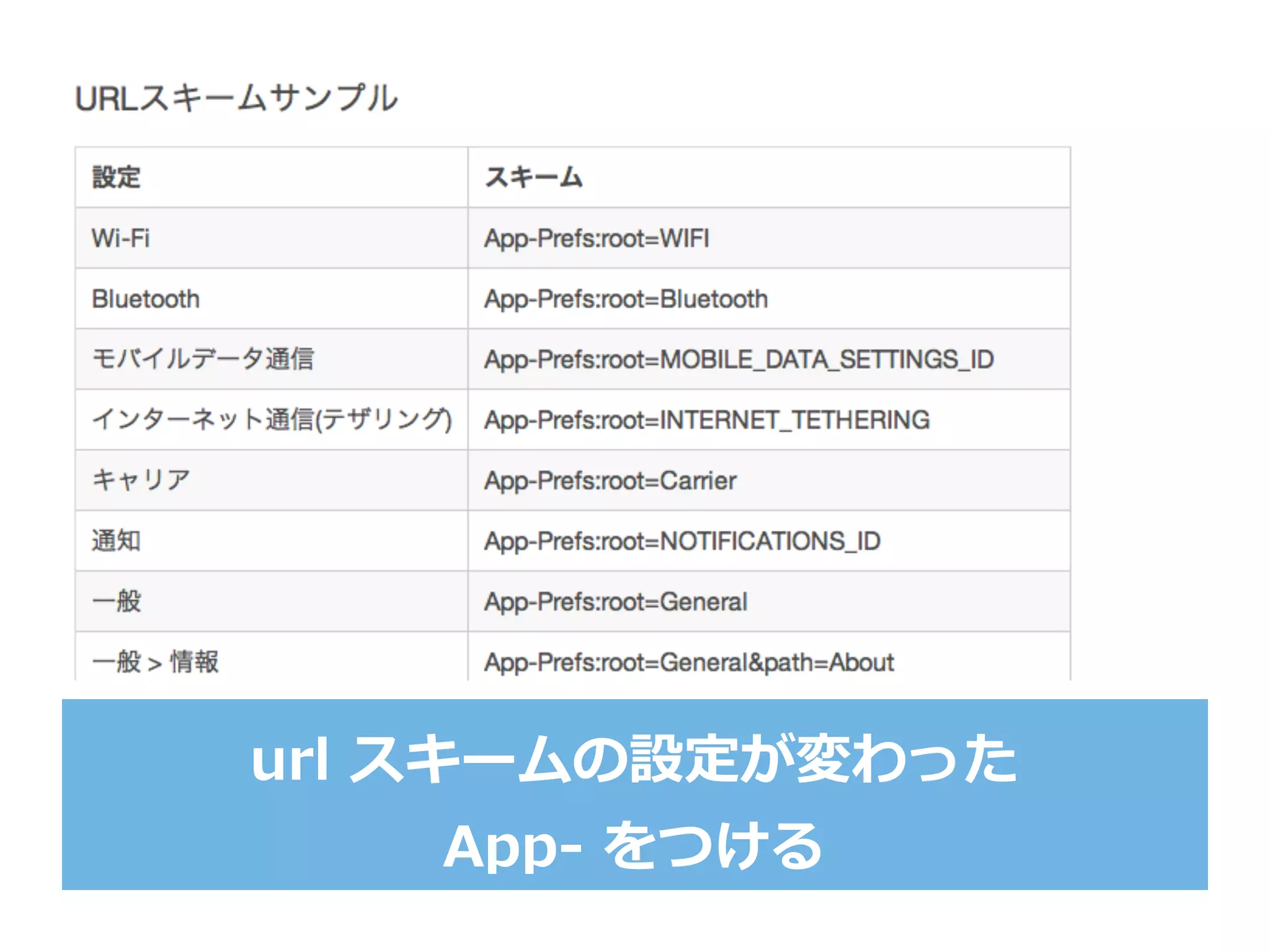 url  スキームの設定が変わった
App-‐‑‒  をつける
 