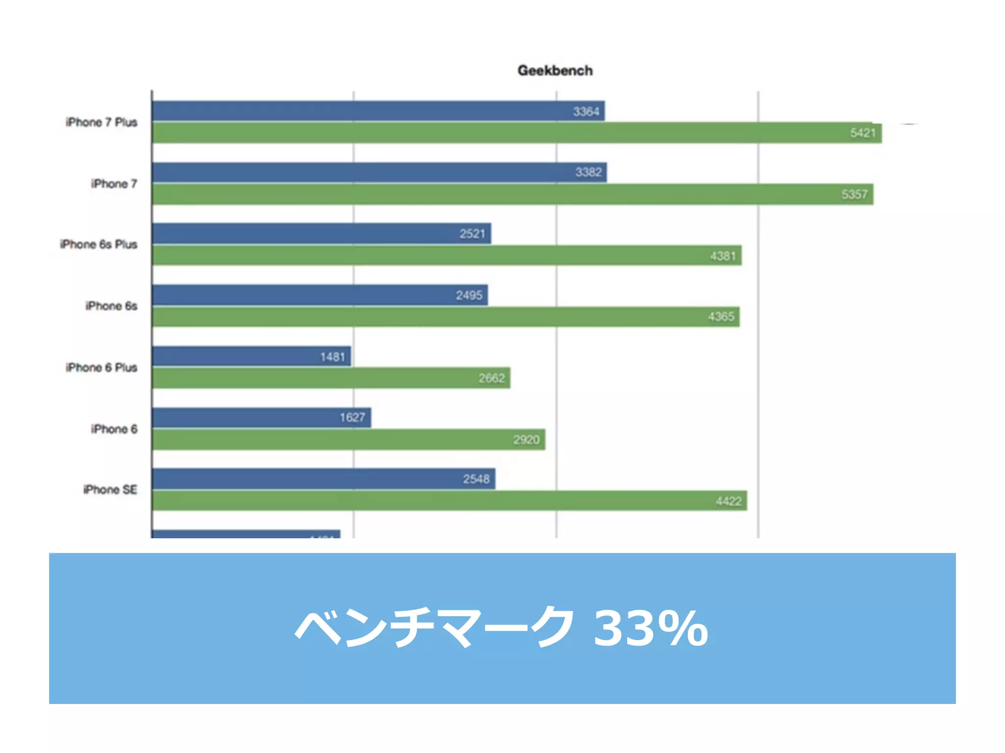 ベンチマーク  33%
 