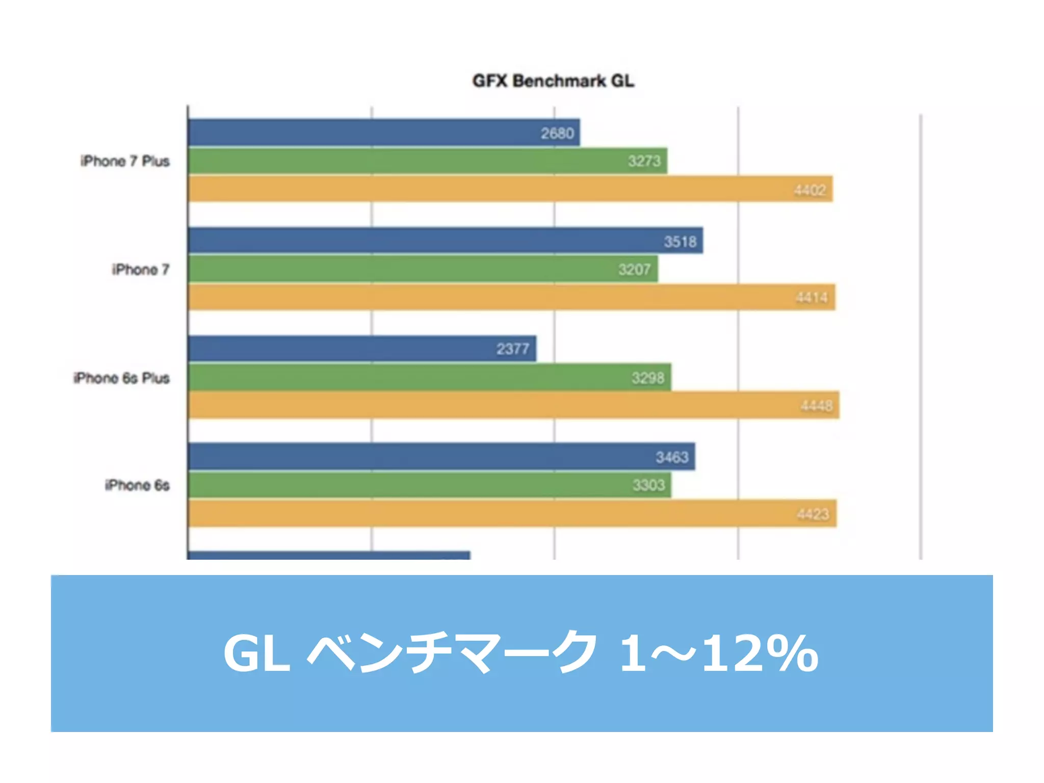 GL  ベンチマーク  1〜～12%
 
