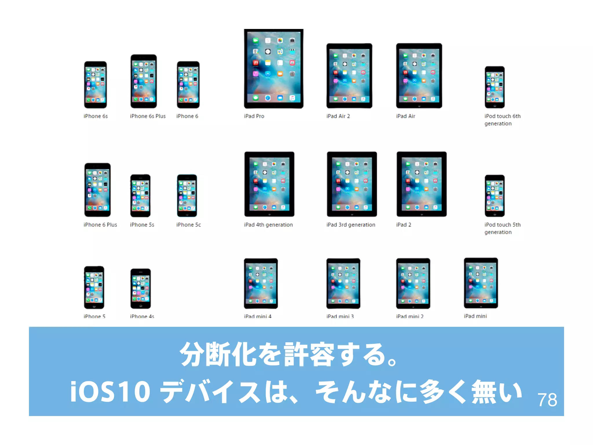 分断化を許容する。
iOS10 デバイスは、そんなに多く無い 78
 