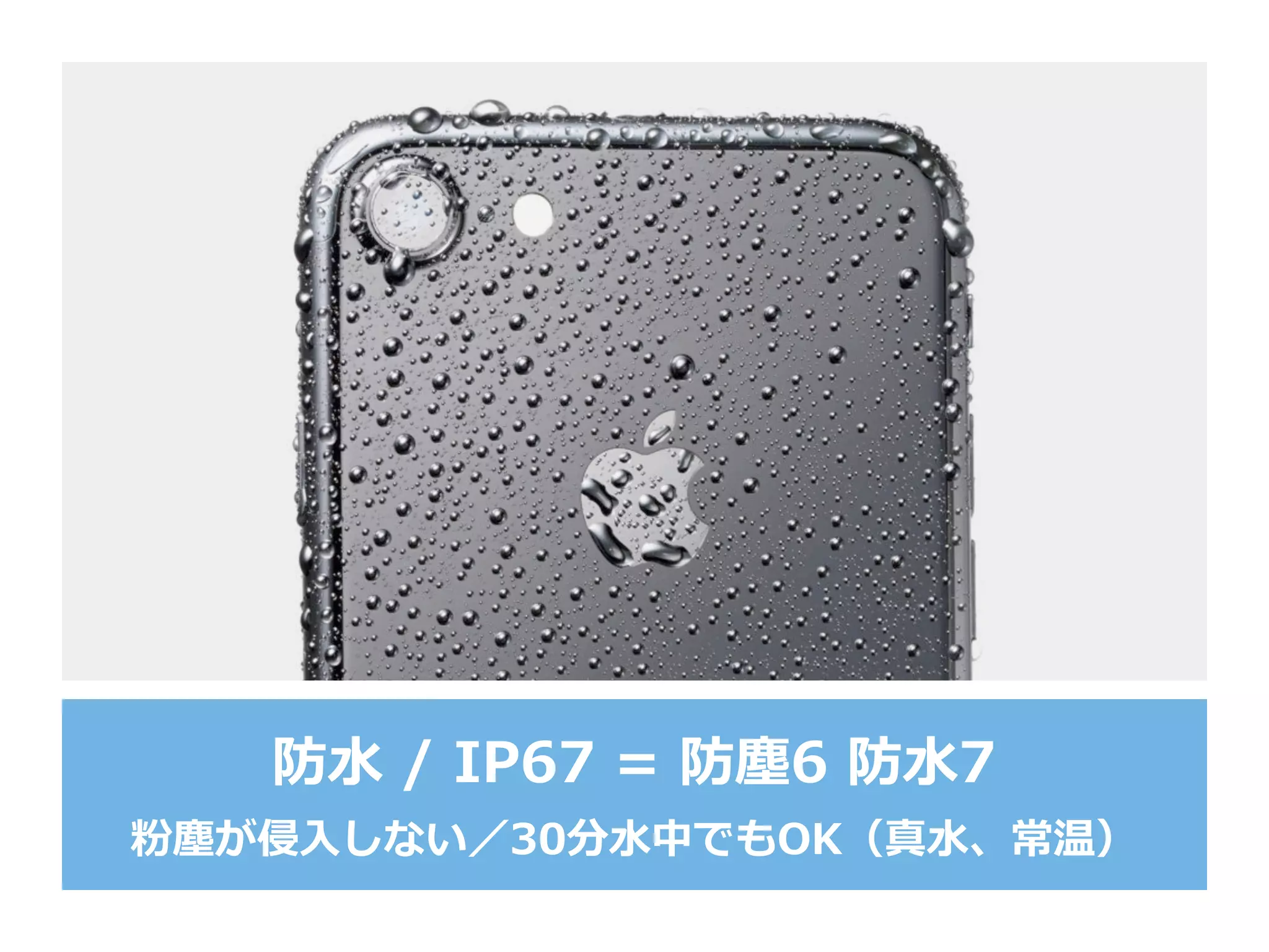 防⽔水  /  IP67  =  防塵6  防⽔水7
粉塵が侵⼊入しない／30分⽔水中でもOK（真⽔水、常温）
 