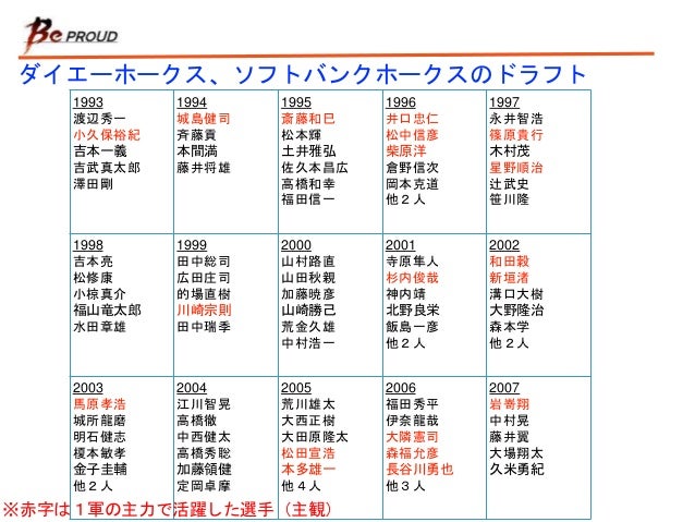 黄金時代の創りかた 持続的な成功が続く組織を創るには 黄金時代の創りかた 持続的な成功が続く組織を創るには