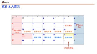 東日本大震災
震災発生
自宅作業
BPCamp
中止
BPCamp
中止
自宅作業 自宅作業 自宅作業 自宅作業
通常勤務 通常勤務 通常勤務 通常勤務
4/1会社移転
 