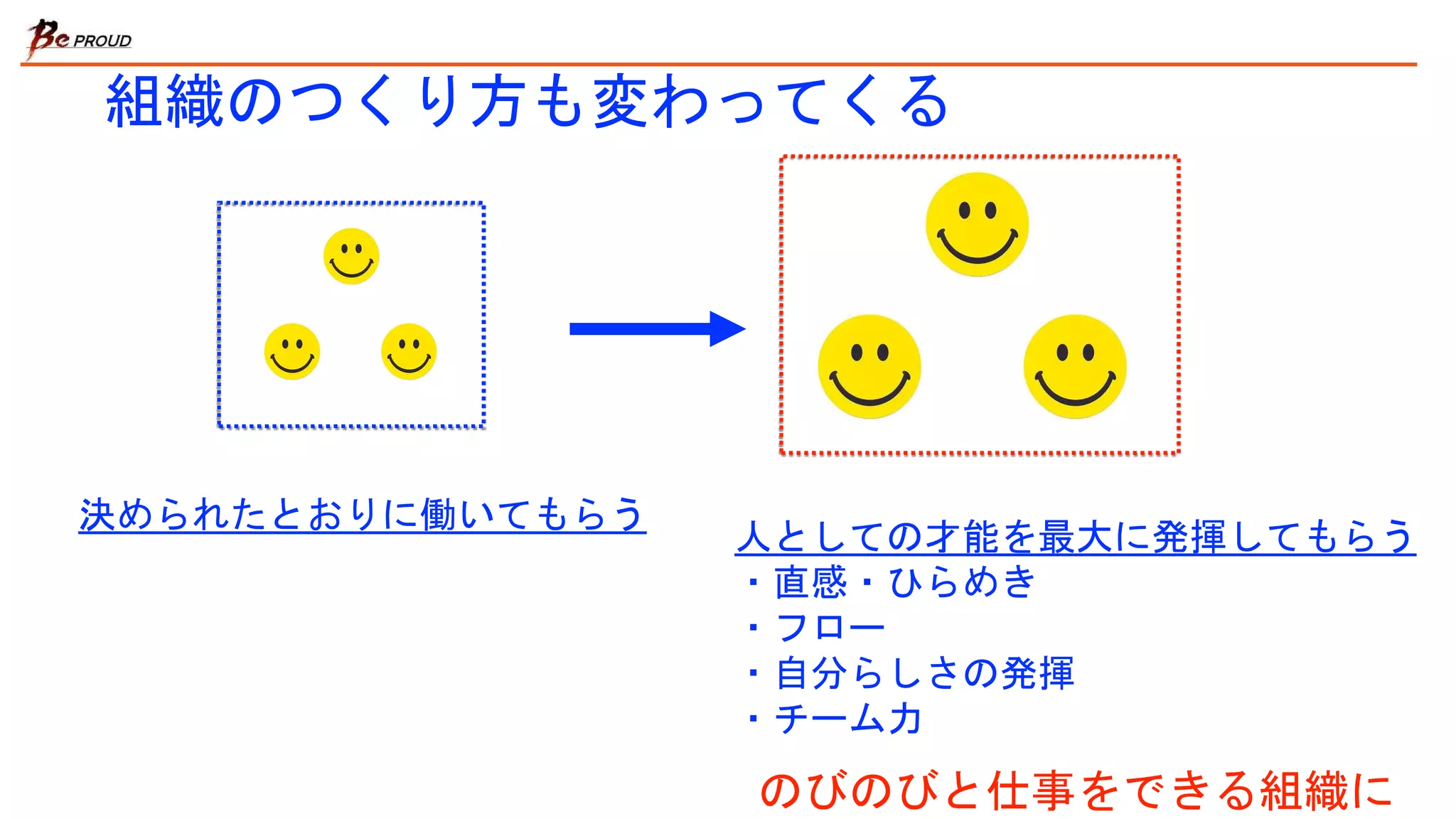 組織のつくり方も変わってくる
人としての才能を最大に発揮してもらう
・直感・ひらめき
・フロー
・自分らしさの発揮
・チーム力
決められたとおりに働いてもらう
のびのびと仕事をできる組織に
 