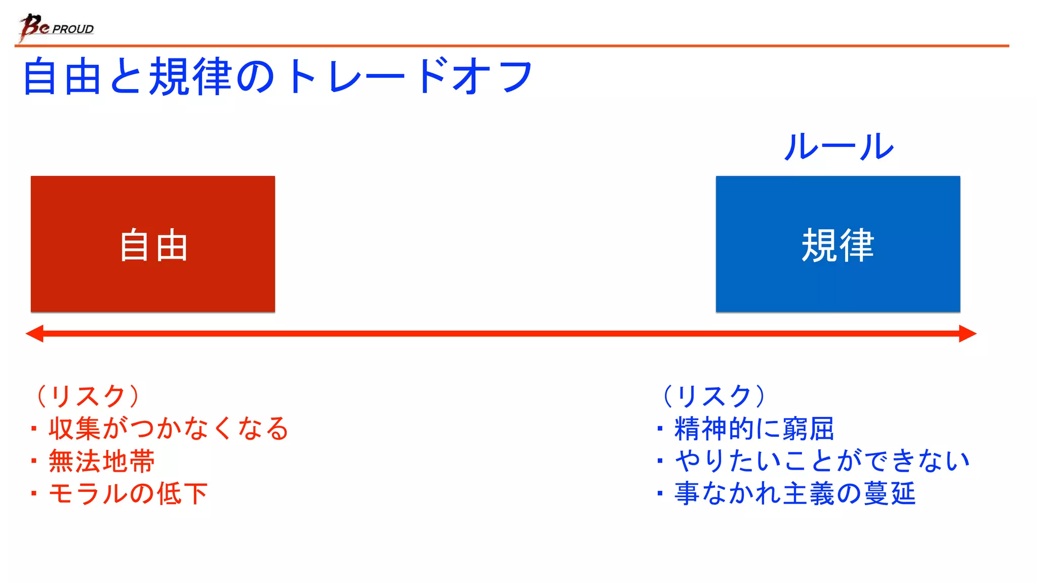 自由と規律のトレードオフ
規律自由
（リスク）
・収集がつかなくなる
・無法地帯
・モラルの低下
（リスク）
・精神的に窮屈
・やりたいことができない
・事なかれ主義の蔓延
ルール
 