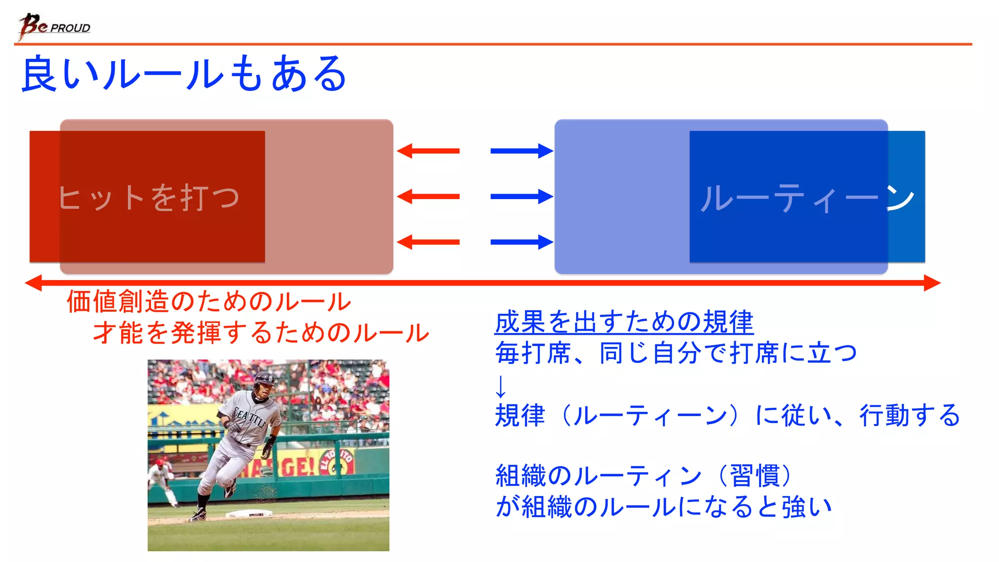 良いルールもある
ルーティーンヒットを打つ
成果を出すための規律
毎打席、同じ自分で打席に立つ
↓
規律（ルーティーン）に従い、行動する
組織のルーティン（習慣）
が組織のルールになると強い
価値創造のためのルール
才能を発揮するためのルール
 