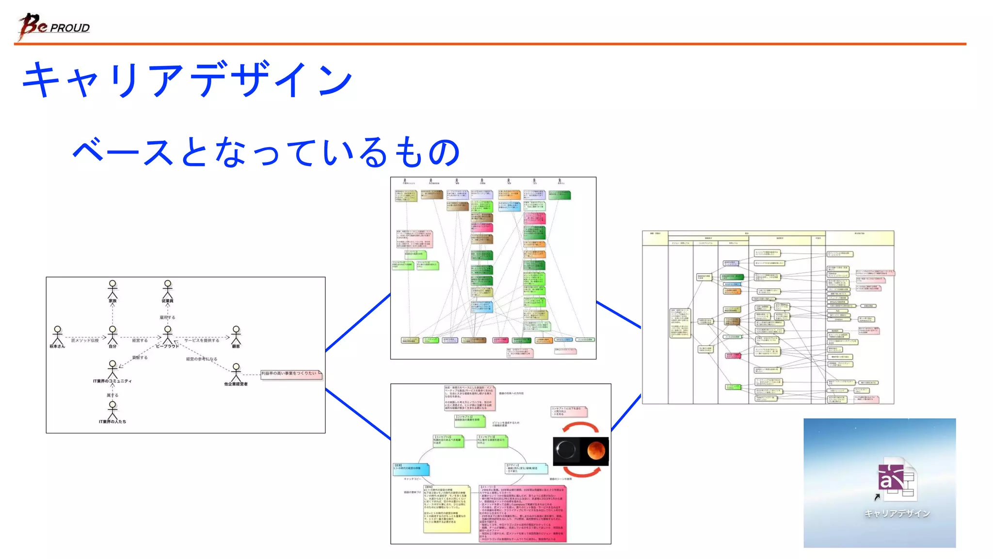 キャリアデザイン
ベースとなっているもの
 
