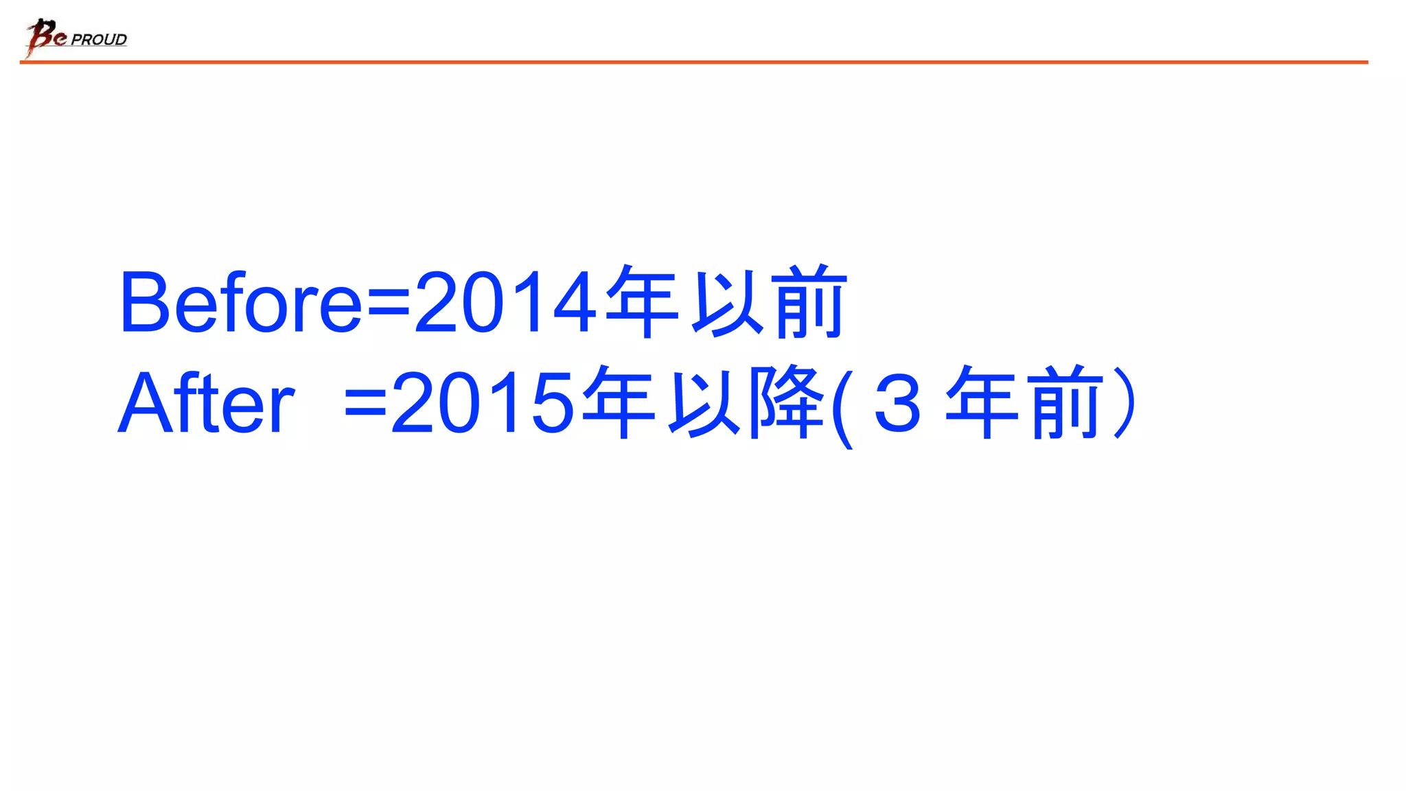 Before=2014年以前
After =2015年以降(３年前）
 