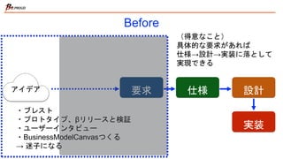 Before
要求アイデア 仕様 設計
・ブレスト
・プロトタイプ、βリリースと検証
・ユーザーインタビュー
・BusinessModelCanvasつくる
→ 迷子になる
実装
（得意なこと）
具体的な要求があれば
仕様→設計→実装に落として
実現できる
 