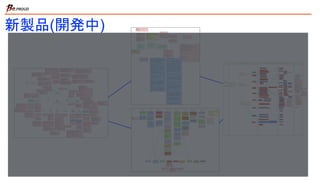 新製品(開発中)
 
