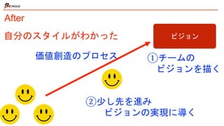 After
ビジョン
価値創造のプロセス
②少し先を進み
ビジョンの実現に導く
自分のスタイルがわかった
①チームの
ビジョンを描く
 