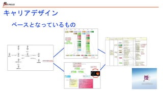 キャリアデザイン
ベースとなっているもの
 