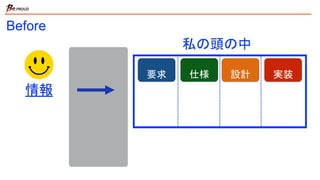 Before
要求 仕様 設計 実装
私の頭の中
情報
 