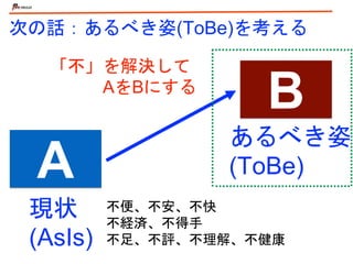 次の話：あるべき姿(ToBe)を考える
A
B
不便、不安、不快
不経済、不得手
不足、不評、不理解、不健康
「不」を解決して
AをBにする
現状
(AsIs)
あるべき姿
(ToBe)
 