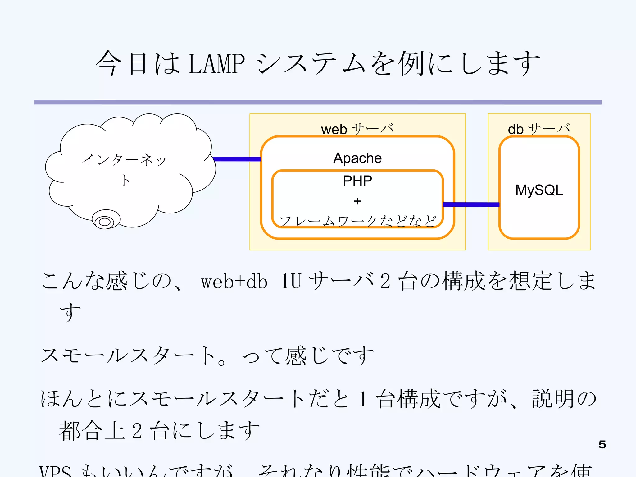 今日は LAMP システムを例にします こんな感じの、 web+db 1U サーバ 2 台の構成を想定します スモールスタート。って感じです ほんとにスモールスタートだと 1 台構成ですが、説明の都合上 2 台にします VPS もいいんですが、それなり性能でハードウェアを使い倒そうと思ったら現物のほうがお勧め web サーバ Apache db サーバ MySQL PHP + フレームワークなどなど インターネット 