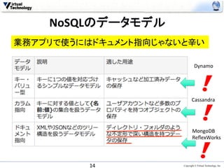 NoSQLのデータモデル	
業務アプリで使うにはドキュメント指向じゃないと辛い	

                                Dynamo	




                              Cassandra	




                              MongoDB	
  
                              ReﬂexWorks	




          14	
         Copyright © Virtual Technology, Inc
 