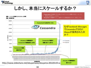 しかし、本当にスケールするか？	


                                                               なぜFacebook	
  Messages
                                                               でCassandraではなく
                                                               Hbaseが採用されたの
                                                               か？	
  




h0p://www.slideshare.net/okuyamaoo/okuyama-­‐20120119-­‐ss	
                                  34	
                                   Copyright © Virtual Technology, Inc
 