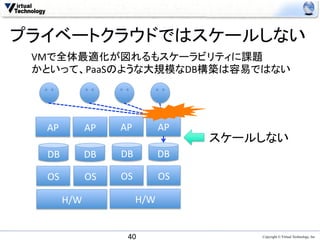 プライベートクラウドではスケールしない	
 VMで全体最適化が図れるもスケーラビリティに課題	
  
 かといって、PaaSのような大規模なDB構築は容易ではない	




  AP	
   AP	
   AP	
      AP	
                                 スケールしない	
  DB	
   DB	
   DB	
      DB	

  OS	
   OS	
   OS	
      OS	

     H/W	
           H/W	


                 40	
                 Copyright © Virtual Technology, Inc
 