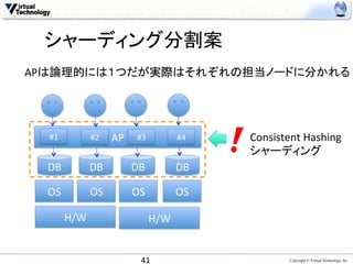 シャーディング分割案	
APは論理的には１つだが実際はそれぞれの担当ノードに分かれる	




  #1	
       #2	
   AP	
    #3	
        #4	
   Consistent	
  Hashing	
  
                                               シャーディング	
  DB	
       DB	
          DB	
       DB	

  OS	
       OS	
          OS	
       OS	

         H/W	
                  H/W	


                             41	
                        Copyright © Virtual Technology, Inc
 