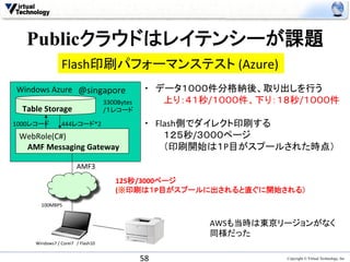 Publicクラウドはレイテンシーが課題	
                         Flash印刷パフォーマンステスト	
  (Azure)	
Windows	
  Azure	
   @singapore	
                                       ・　データ１０００件分格納後、取り出しを行う	
  
                                                      3300Bytes	
       　　　上り：４１秒/１０００件、下り：１８秒/１０００件	
  
  Table	
  Storage	
                                  /１レコード	
          	
  
1000レコード	
               444レコード*2	
                                    ・　Flash側でダイレクト印刷する	
  
 WebRole(C#)	
  	
                                                      　　　１２５秒/３０００ページ	
  
  AMF	
  Messaging	
  Gateway	
  	
                                     　　　（印刷開始は１P目がスプールされた時点）	
                                    AMF3	
  
                                                          125秒/3000ページ	
  
                                                          (※印刷は１P目がスプールに出されると直ぐに開始される）	
          100MBPS	
  


                                                                                  AWSも当時は東京リージョンがなく	
  
                                                                                  同様だった	
       Windows7	
  /	
  Corei7　/	
  Flash10	
  	
  


                                                                      58	
                     Copyright © Virtual Technology, Inc
 