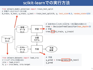 scikit-learn
5
 