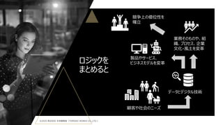 ロジックを
まとめると
©2025 株式会社 未来戦略室（TOMOIKI WORKS CO.,LTD.）
データとデジタル技術
製品やサービス、
ビジネスモデルを変革
顧客や社会のニーズ
業務そのものや、組
織、プロセス、企業
文化・風土を変革
競争上の優位性を
確立
 