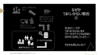 なぜか
うまくいかない要因
①
©2025 株式会社 未来戦略室（TOMOIKI WORKS CO.,LTD.）
データとデジタル技術
製品やサービス、
ビジネスモデルを変革
顧客や社会のニーズ
業務そのものや、組
織、プロセス、企業
文化・風土を変革
競争上の優位性を
確立
社会のニーズが
うまくまとまらないまま
「データ」や「デジタル技術」
ばかりに注目してしまう・・・
そもそも何したいの？
 