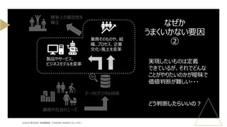 なぜか
うまくいかない要因
②
©2025 株式会社 未来戦略室（TOMOIKI WORKS CO.,LTD.）
データとデジタル技術
製品やサービス、
ビジネスモデルを変革
顧客や社会のニーズ
業務そのものや、組
織、プロセス、企業
文化・風土を変革
競争上の優位性を
確立
実現したいものは定義
できているが、それでどんな
ことがやりたいのかが曖昧で
価値判断が難しい・・・
どう判断したらいいの？
 