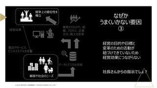 なぜか
うまくいかない要因
③
©2025 株式会社 未来戦略室（TOMOIKI WORKS CO.,LTD.）
データとデジタル技術
製品やサービス、
ビジネスモデルを変革
顧客や社会のニーズ
業務そのものや、組
織、プロセス、企業
文化・風土を変革
競争上の優位性を
確立
経営の目的や目標と
変革のための活動が
紐づけできていないため
経営効果につながらない
社長さんからの指示でしょ？
経営成果
 
