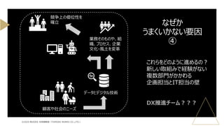 なぜか
うまくいかない要因
④
©2025 株式会社 未来戦略室（TOMOIKI WORKS CO.,LTD.）
データとデジタル技術
顧客や社会のニーズ
業務そのものや、組
織、プロセス、企業
文化・風土を変革
競争上の優位性を
確立
これらをどのように進めるの？
新しい取組みで経験がない
複数部門がかかわる
企画担当とIT担当の壁
DX推進チーム？？？
 