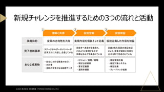 ©2025 株式会社 未来戦略室（TOMOIKI WORKS CO.,LTD.）
新規チャレンジを推進するための3つの流れと活動
 