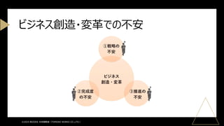 ©2025 株式会社 未来戦略室（TOMOIKI WORKS CO.,LTD.）
ビジネス創造・変革での不安
 