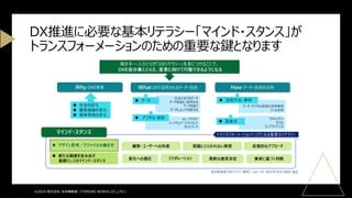 ©2025 株式会社 未来戦略室（TOMOIKI WORKS CO.,LTD.）
DX推進に必要な基本リテラシー「マインド・スタンス」が
トランスフォーメーションのための重要な鍵となります
 