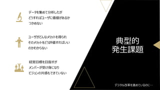データを集めて分析したが
どうすればユーザに価値があるか
つかめない
ユーザがどんなメリットを得られ
そのメリットをどう評価すればいい
のかわからない
経営目標を目指すが
メンバーが受け身になり
ビジョンの共感もできていない
典型的
発生課題
デジタル改革を進めているのに…
 