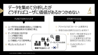 FUNCTIONでとらえず
☹ ユーザが求める価値を仮説として定義する
はずが、課題を解決する領域で停止
☹ データや技術に目が行き
○○が確認できる
○○が分析できる
という機能レベルで思考停止
☹ 何したいんでしたっけ？
STORYでとらえる
☺ アジャイルでは「ストーリー」と表現する
☺ 手段ではなく目的でとらえていますか？
☺ そのデータを分析することで
□□さんの業務が
△△に変革することができ
効率だけでなく安心できる
☺ こんなことがしたい！
（Will）
データを集めて分析したが
どうすればユーザに価値があるかつかめない
©2025 株式会社 未来戦略室（TOMOIKI WORKS CO.,LTD.）
データとデジタル技術
顧客や社会のニーズ
☹ ユーザが求める価値を仮説として定義する
はずが、課題を解決する領域で停止
☹ データや技術に目が行き
○○が確認できる
○○が分析できる
という機能レベルで思考停止
☹ 何したいんでしたっけ？
顧客や社会のニーズ
 
