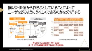 描いた価値から作ろうとしていることによって
ユーザをどのようにうれしくできるのかを分析する
バリュープロポジションキャンバス ストーリーマップからのMVP定義
作ろうとしているプロダクトやサービスが
ユーザーにどんな価値を提供するのかを考え続ける
©2025 株式会社 未来戦略室（TOMOIKI WORKS CO.,LTD.）
 