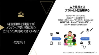 経営目標を目指すが
メンバーが受け身になり
ビジョンの共感もできていない
人を重視する
アジャイルを活用する
短いサイクルでのふりかえり
コミュニケーション重視での
相互ディスカッション、ノウハウ共有、助け合いなど
自分ごと化、チームごと化を大切にして
目指すべき価値の実現を目指す
の対策！
※チームビルディング、ファシリテーションの要素も織り交ぜて！
 