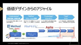 ©2025 株式会社 未来戦略室（TOMOIKI WORKS CO.,LTD.）
価値デザインからのアジャイル
“Understand”
顧客理解・問題定義
“Define”
ソリューション定義
“Prototype”
プロトタイプ
“Test”
テスト
ビジネスの流れと特徴、課題、ビジョンを
全員が理解する
救うべきユーザーの課題とソリューションを
定義し、ユーザー体験のゴールを具体化
ユーザー体験から必要な機能を定義し
価値検証のためのMVPを実装
ユーザー検証を経て、価値評価を実施
合わせて、次期改善のための示唆を得る
市場課題(-)＋顧客価値(+)
ビジョン／コンセプト
戦略
価値
分析
関係部門でチームを組み、ワークショップ型でデザイン
業務分析／To Be
MVP設定
市場からのフィードバック反映
価値あるシステムへの積上げ
実証開発 ･･･ 実証開発 実証開発
市場へのモニター 正式ロンチ
評価開発 評価開発
･･･
Agile
 