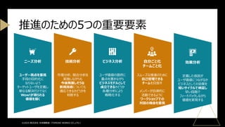 ©2025 株式会社 未来戦略室（TOMOIKI WORKS CO.,LTD.）
推進のための5つの重要要素
ニーズ分析 技術分析 効果分析
ビジネス分析 自分ごと化
チームごと化
ユーザー視点を重視
手段の目的化に
ならないよう
ターゲットユーザを定義し
単なる解決だけでなく
Wow!が得られる
価値を描く
市場分析、競合分析を
実施しながらも
今後発展しそうな
新規技術についても
適応できるかどうかを
判断する
定義した仮説が
ユーザ価値につながるか
ビジネスとしての効果を
短いサイクルで検証し
早い段階で
フィードバックしながら
価値を実現する
ユーザ価値の提供に
重点を置きながら
ビジネスモデルとして
成立できるかどうか
各種分析により
戦略化する
スムーズな推進のために
自己管理できる
チームを目指す
メンバーが自律的に
活動できるように
ワークショップでの
対話の機会を重視
 